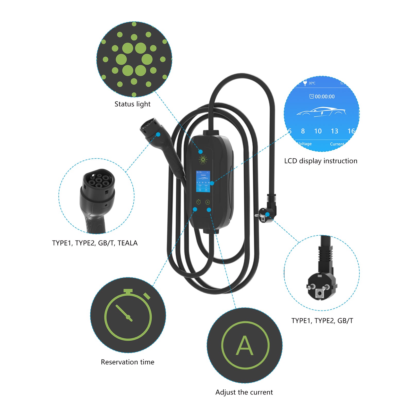 GIZNT 7kW portable charger control unit with display